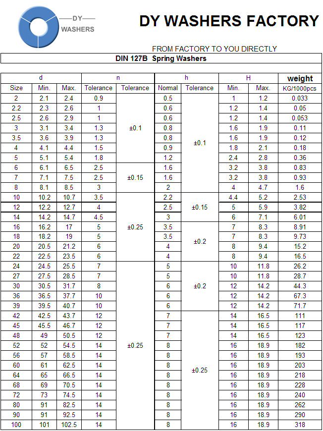 SPRING WASHERS DIN127B WASHERS