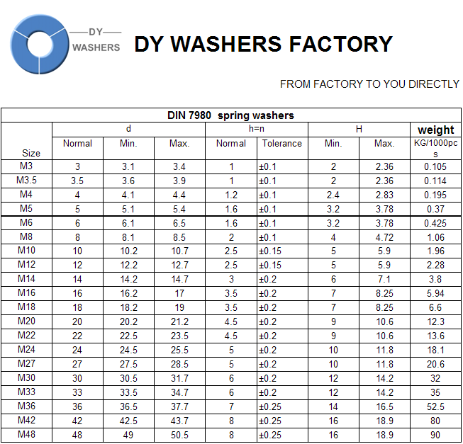 DIN 7980,DIN7980,SPRING WASHERS